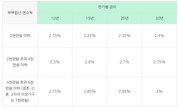 디딤돌 표